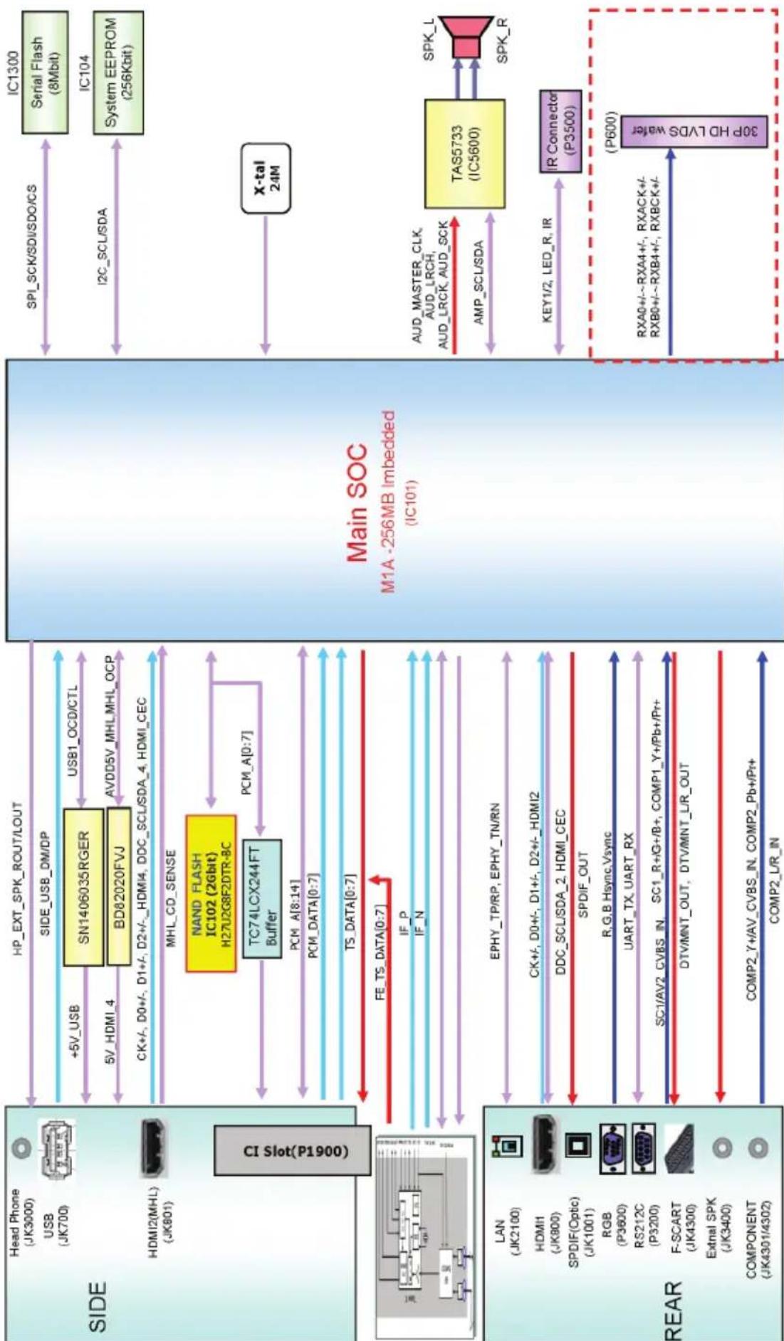 LG 32LX330H - DIAGRAMMI A BLOCCHI - 6