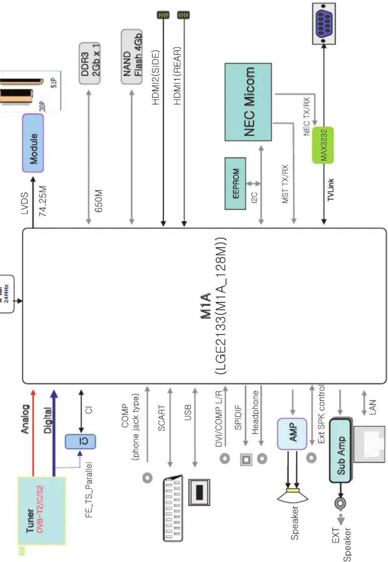 LG 32LX330H - DIAGRAMMI A BLOCCHI - 9