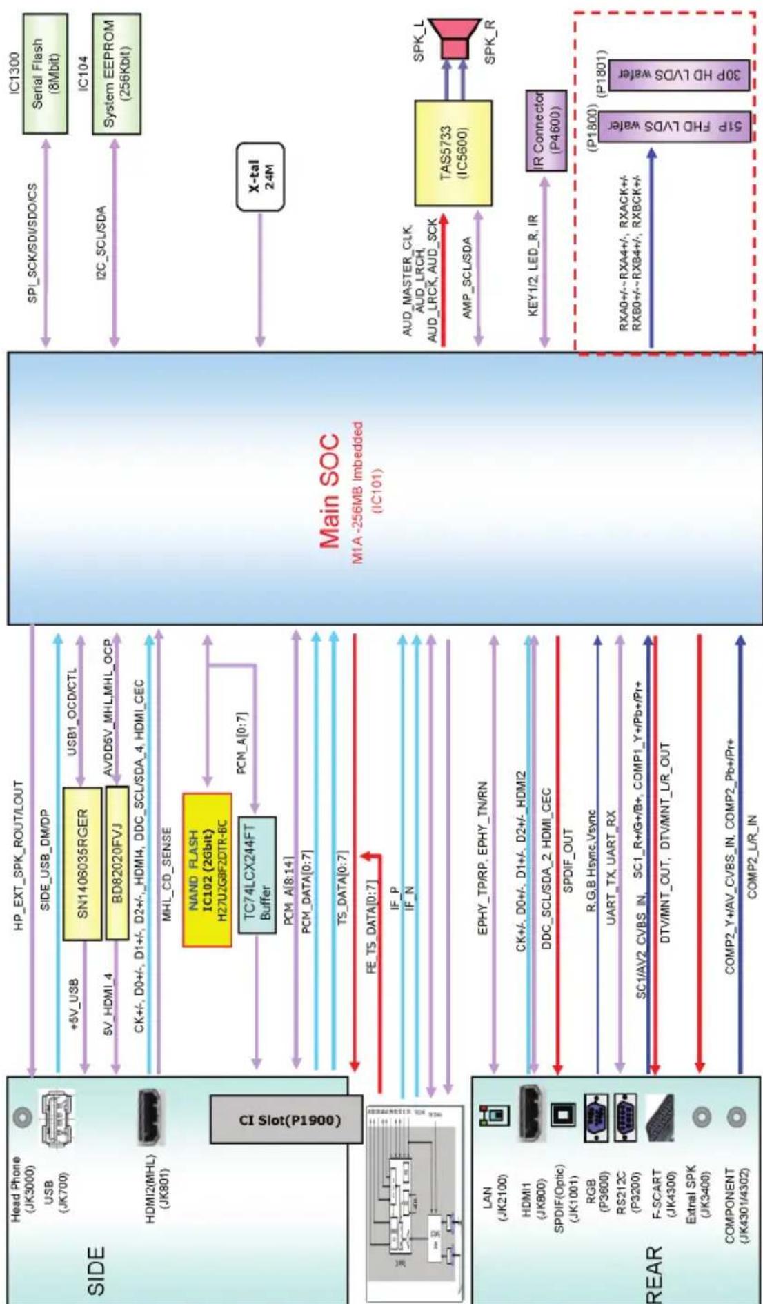 LG 32LX330H - DIAGRAMMI A BLOCCHI - 5
