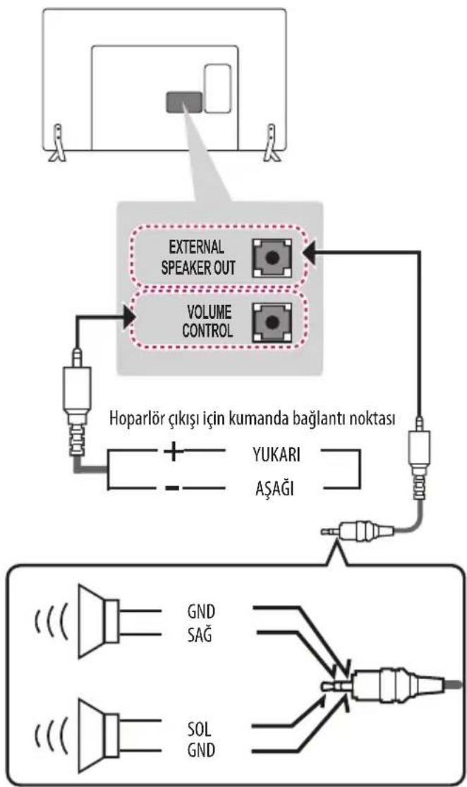 LG 32LX330H - Ses Sistemini Bağlama - 1