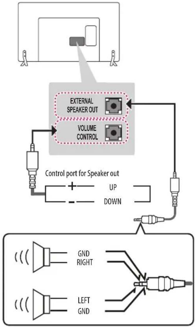 LG 32LX330H - Euro scart connection - 1