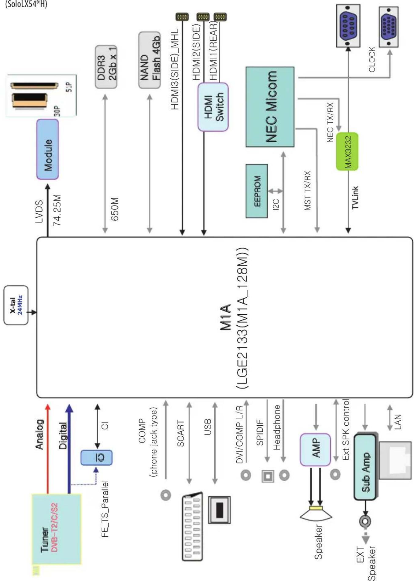 LG 32LX330H - DIAGRAMMI A BLOCCHI - 1
