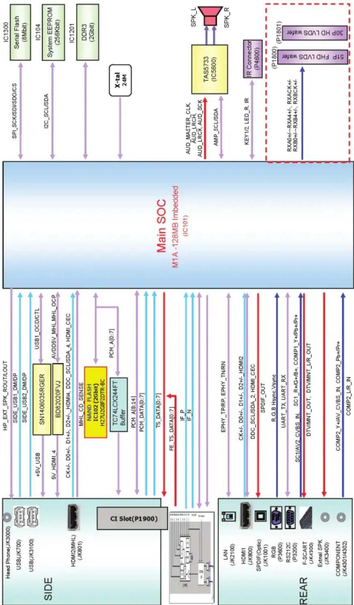 LG 32LX330H - DIAGRAMMI A BLOCCHI - 2