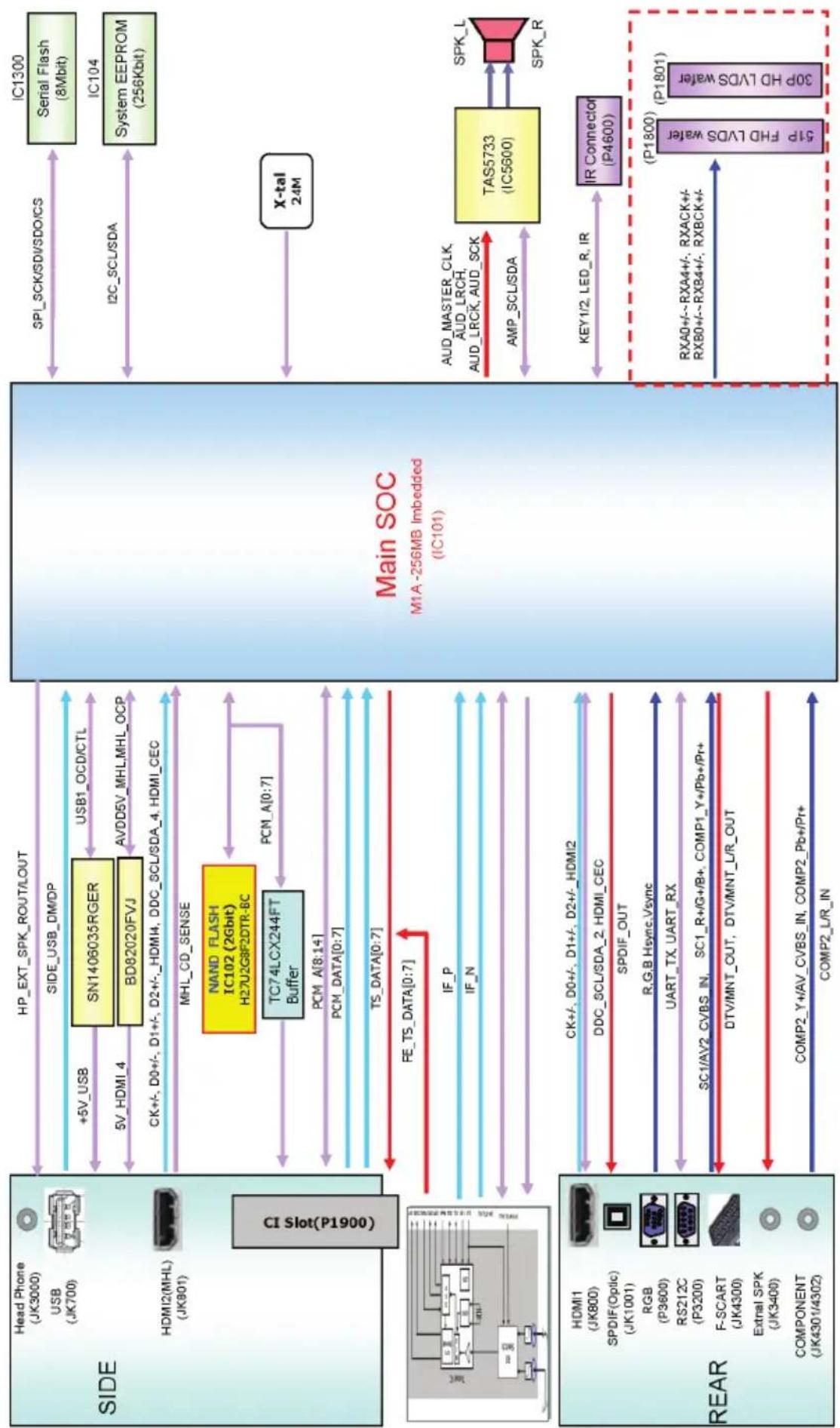 LG 32LX330H - DIAGRAMMI A BLOCCHI - 4