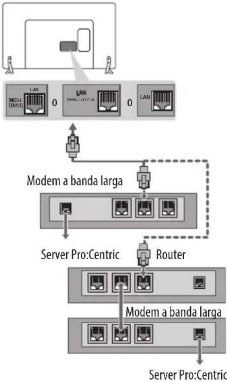 LG 32LX330H - Connessione della rete cablata - 1