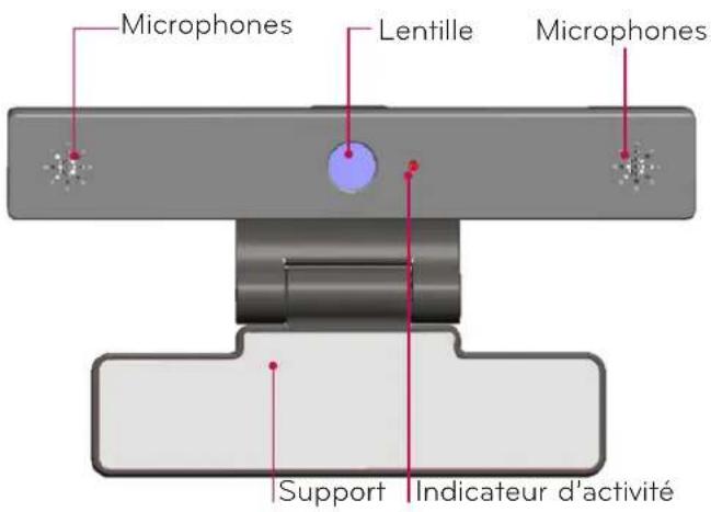 Microphones Lentille Microphones Support Indicateur d'activité