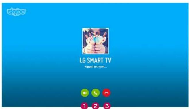 skype LG SMART TV Appel entrant... 1 2 3