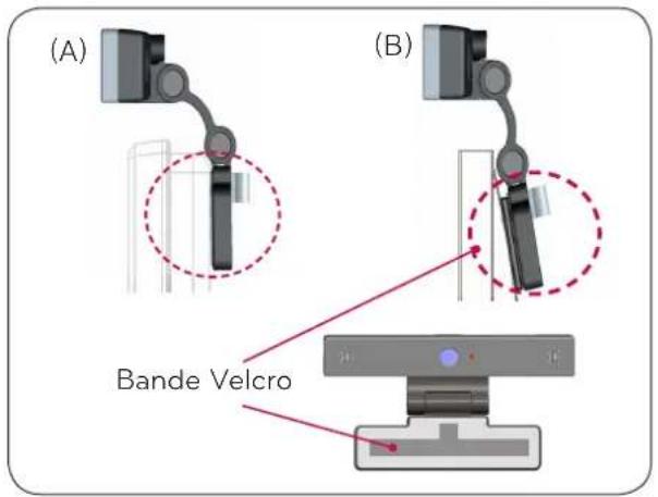 (A) (B) Bande Velcro