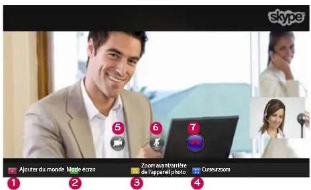 skype Ajouter du monde Mode écran Zoom avant/arrêre de l'appareil photo Curseur zoom