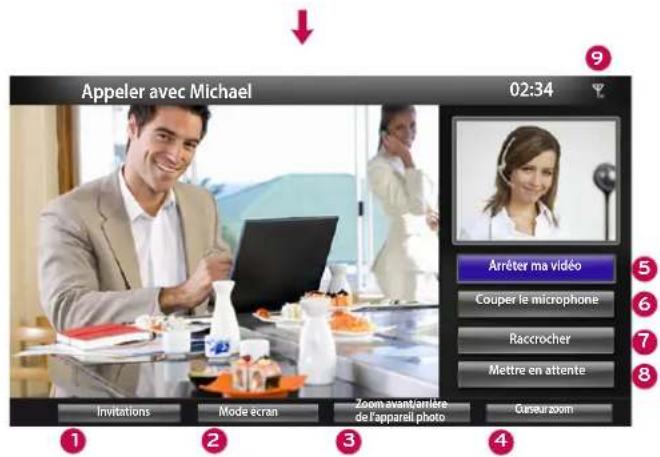 Appeler avec Michael 02:34 Arrêter ma vidéo Couper le microphone Raccrocher Mettre en attente Invitations Mode écran Zoom avant/antière de l'appareil photo Caseur zoom