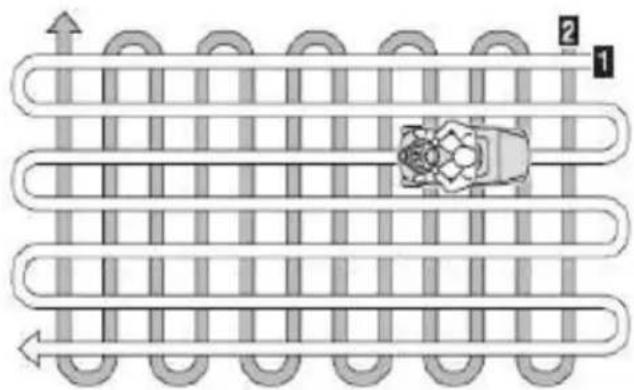 Greatland GT RID 196T 6561 EL - UTILISATION SUR PENTES - 2