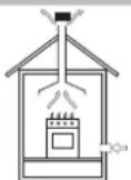 HOTPOINT-ARISTON PKL 642 D2IXHAR - Aufstellung - 1