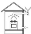 HOTPOINT-ARISTON PKL 642 D2IXHAR - Aufstellung - 2