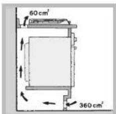 HOTPOINT-ARISTON PKL 642 D2IXHAR - Aération - 3