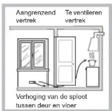 HOTPOINT-ARISTON PKL 642 D2IXHAR - Plaatsing - 3