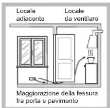 HOTPOINT-ARISTON PKL 642 D2IXHAR - Posizionamento - 3