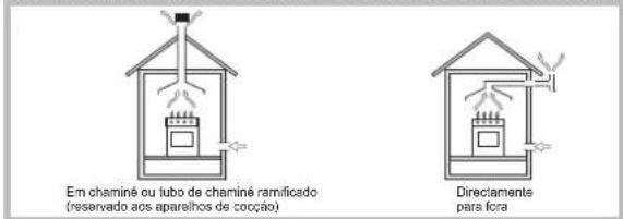 HOTPOINT-ARISTON PKL 752 UIXHA - Posicionamento - 1