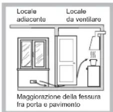 HOTPOINT-ARISTON PKL 752 UIXHA - Posizionamento - 3