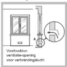 HOTPOINT-ARISTON PKL 752 UIXHA - Plaatsing - 2