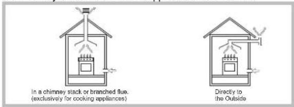 HOTPOINT-ARISTON PKL 752 UIXHA - Positioning - 1