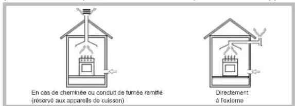 HOTPOINT-ARISTON PHN 962 TSIXHA - Positionnement - 1