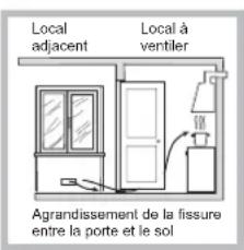HOTPOINT-ARISTON PHN 962 TSIXHA - Positionnement - 3