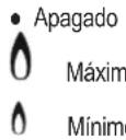 HOTPOINT-ARISTON PHN 962 TSIXHA - Quemadores a gas - 1