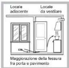 HOTPOINT-ARISTON PHN 962 TSIXHA - Posizionamento - 3
