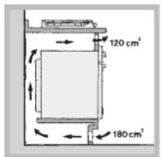 HOTPOINT-ARISTON PHN 962 TSIXHA - Aerazione - 4
