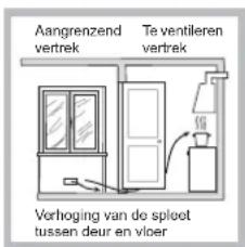 HOTPOINT-ARISTON PHN 962 TSIXHA - Plaatsing - 3