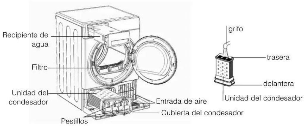 HOTPOINT-ARISTON FTCF 97B 6HY (EU) - Mantenimiento y@cuidados - 2