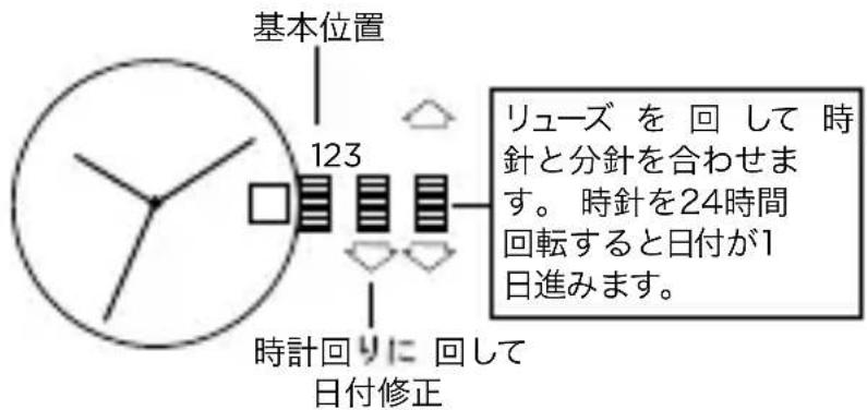 Armani AR11176 - 日付モル - 1