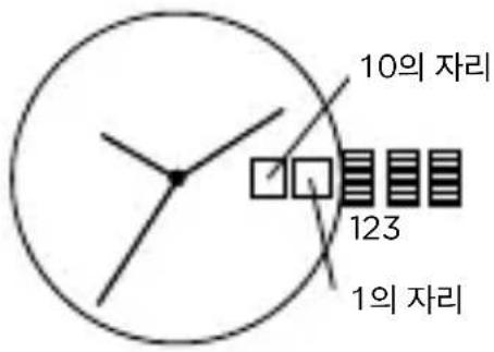 Armani AR2502 - 시간 설정 - 1