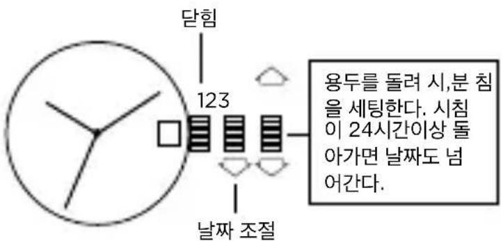 Armani AR2434 - 날짜 설정 - 1