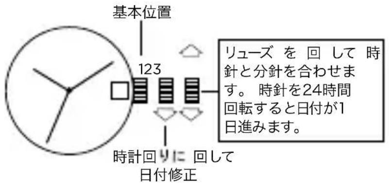 Armani AR1979 - 日付モデル - 1