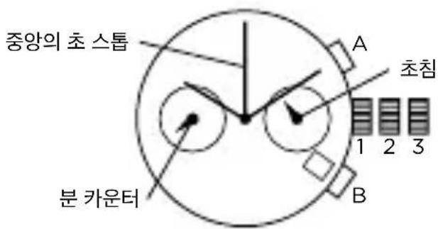 Armani AR1979 - 스톱워치 2 EYE-모델 - 1