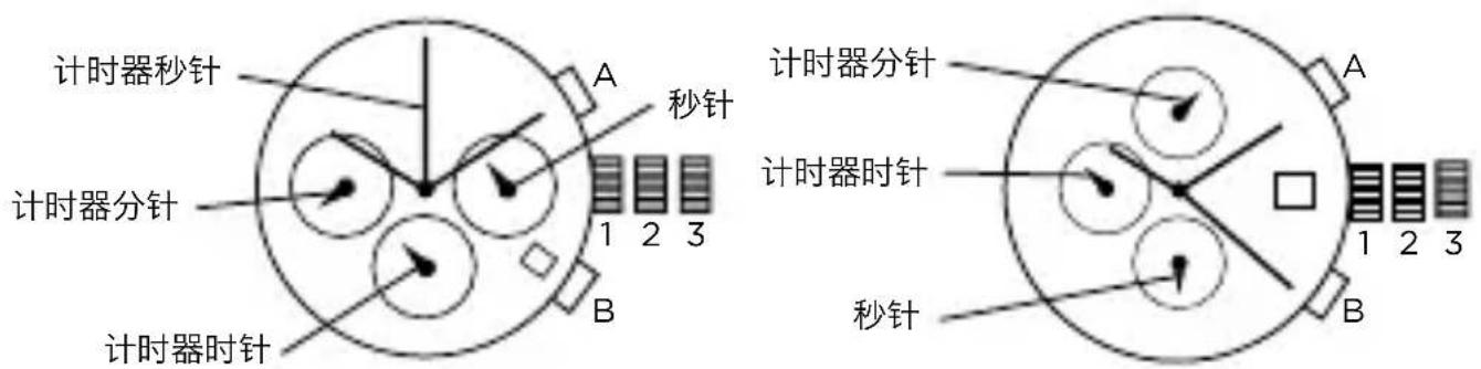 Armani AR1979 - 计时器 - 1
