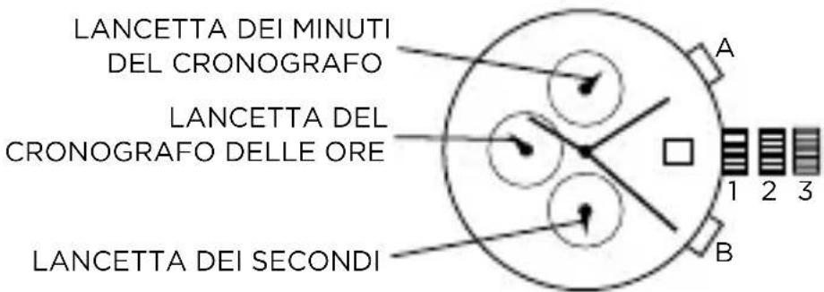 Armani AR1979 - CRONOMETRO - 2