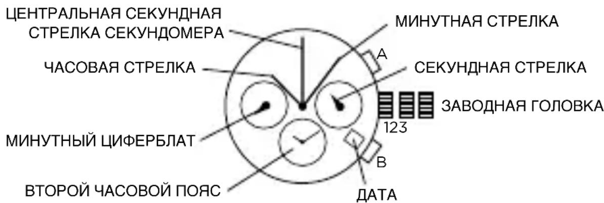 Armani AR1811 - XPOHOrPAΦ CДВОйнblIM LИФЕРБЛATOM - 1