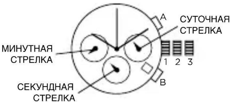Armani AR11105 - YcTaHOBka BpeMeHn I daTbI - 1