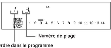 SONY TCWE725 - Création d'un programme (Lecture RMS) - 3