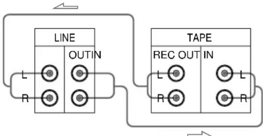 SONY TCWE725 - Raccordements - 1