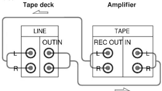 SONY TCWE725 - - Connecting the tape deck to an amplifier - 1