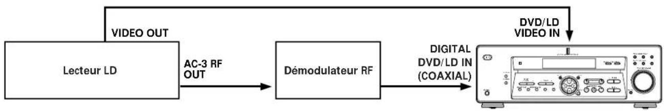 SONY STRK402 - Exemple de raccordement d'un lecteur LD via un demodulator RF - 1