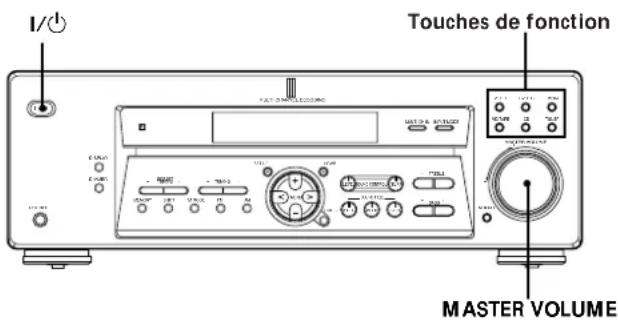 SONY STRK402 - Vérification des raccordements - 1