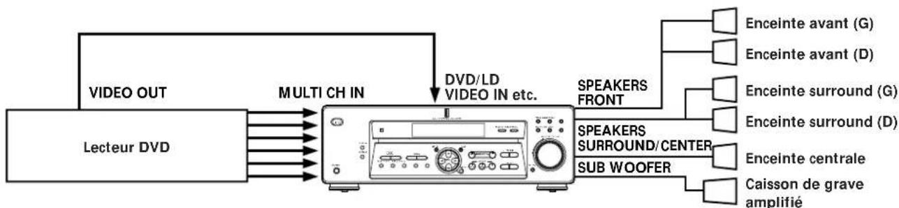SONY STRK402 - Raccordement MULTICH IN - 2