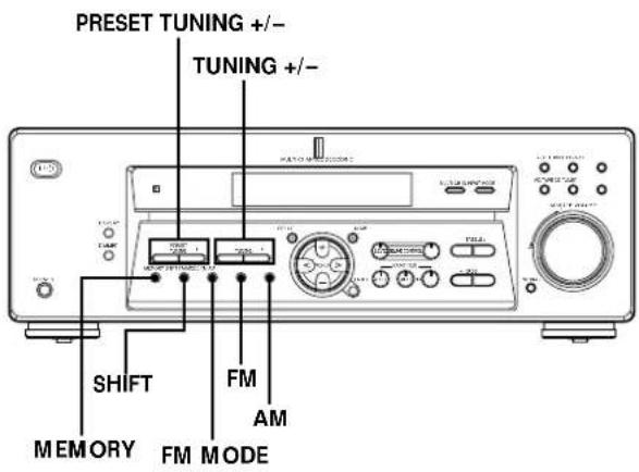 SONY STRK402 - Accord d'une station prerégée - 1