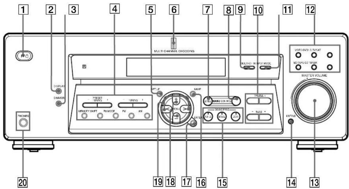 SONY STRK402 - Description des éléments du panneau avant - 1
