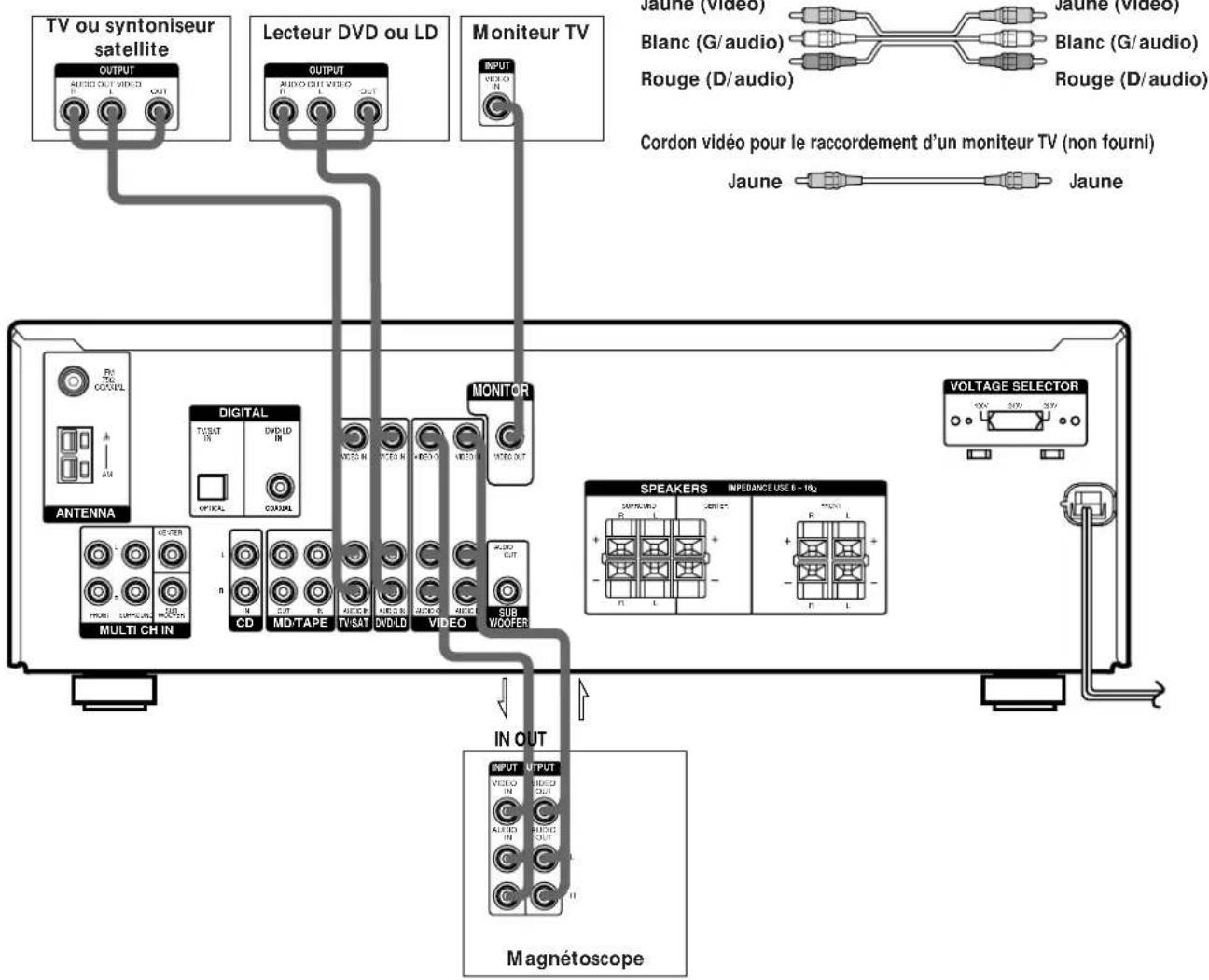 SONY STRK402 - Cordons nécessaires - 1