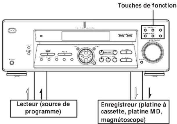 SONY STRK402 - Enregistrement - 1